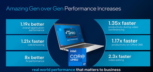 CES 2021 英特尔发布11代酷睿新品，12代处理器同步亮相引领计算机应用革新