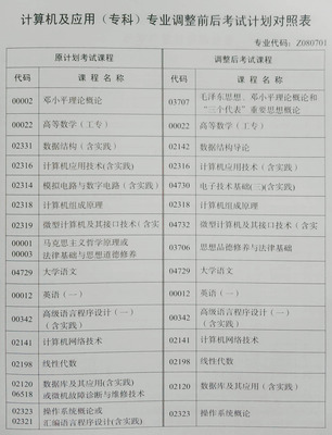 计算机及应用（专科）专业课程设置