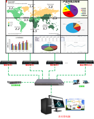 泉州分布式处理器可视化综合解码拼控一体机在计算机应用中的创新实践